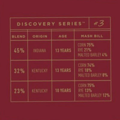 Bardstown Bourbon Company Discovery Series #3