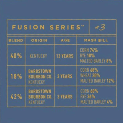 Bardstown Bourbon Fusion Series #3